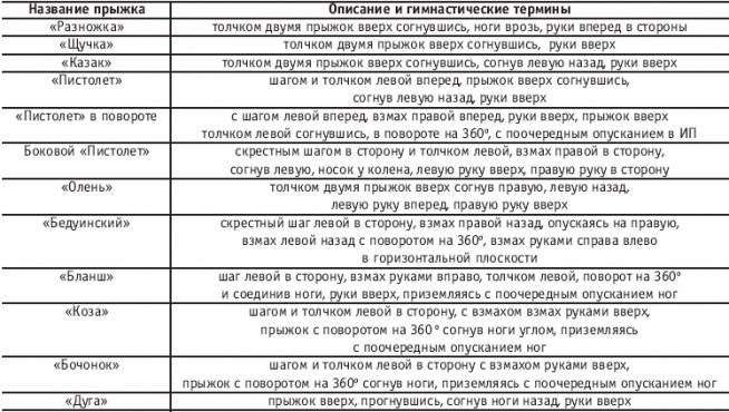 Чтение книги (Хореография в спорте: учебник для студентов). Инесса Чтение книги (Хореография в спорте: учебник для студентов). Инесса