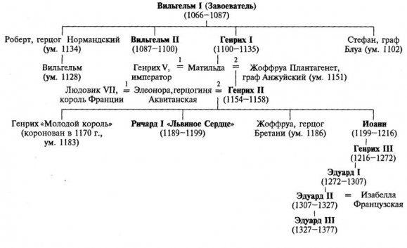 История средних веков: В 2 т. Т. 1 и 2 / Под ред. С.П.Карпова. - 4 История средних веков: В 2 т. Т. 1 и 2 / Под ред. С.П.Карпова. - 4