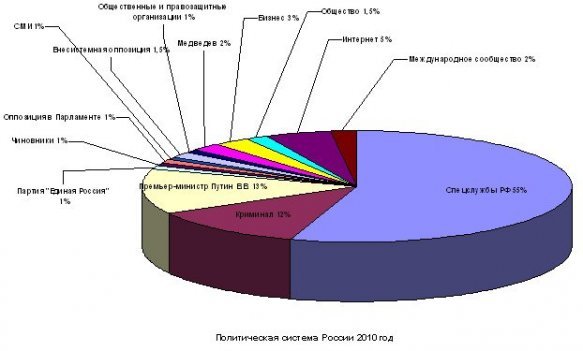 Коррупция в России: Независимый годовой отчет всероссийской Коррупция в России: Независимый годовой отчет всероссийской