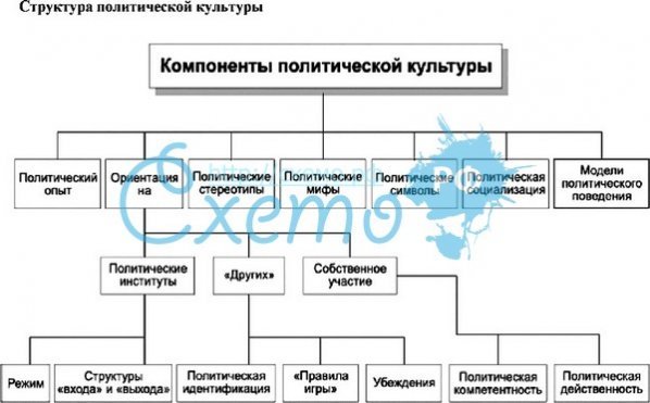 КУЛЬТУРА ПОЛИТИЧЕСКАЯ КУЛЬТУРА ПОЛИТИЧЕСКАЯ