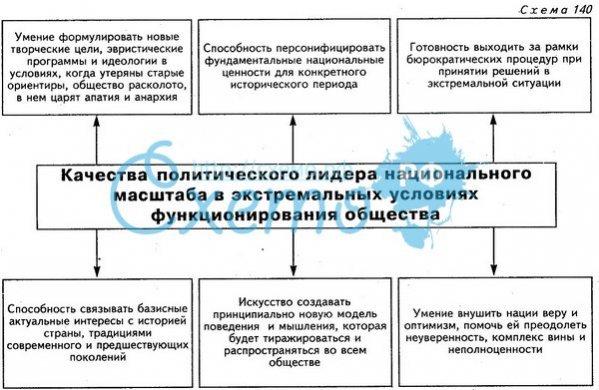 ПОЛИТИЧЕСКОЕ ЛИДЕРСТВО ПОЛИТИЧЕСКОЕ ЛИДЕРСТВО