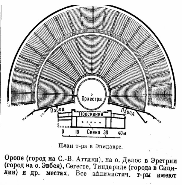 Реферат Искусство и культура Театр в Древней Греции Реферат Искусство и культура Театр в Древней Греции