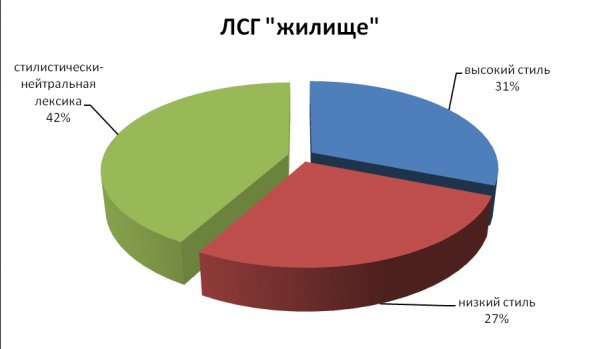 Реферат: Семантические закономерности лексико-семантической группы Реферат: Семантические закономерности лексико-семантической группы